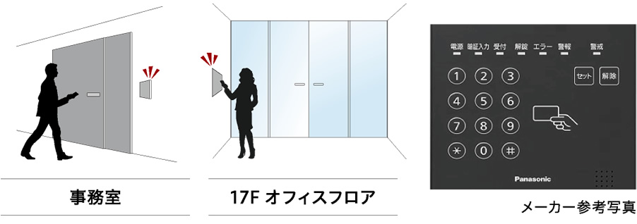 非接触型カードリーダーによる「入退室管理システム」