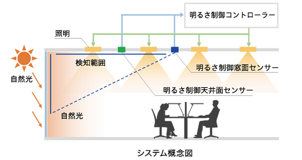 システム概念図