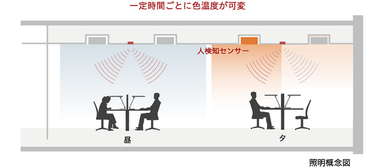 照明概念図