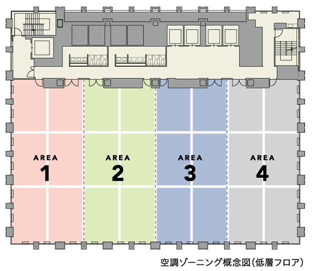 空調ゾーニング概念図