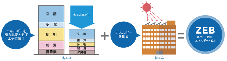 BELS認証概念図