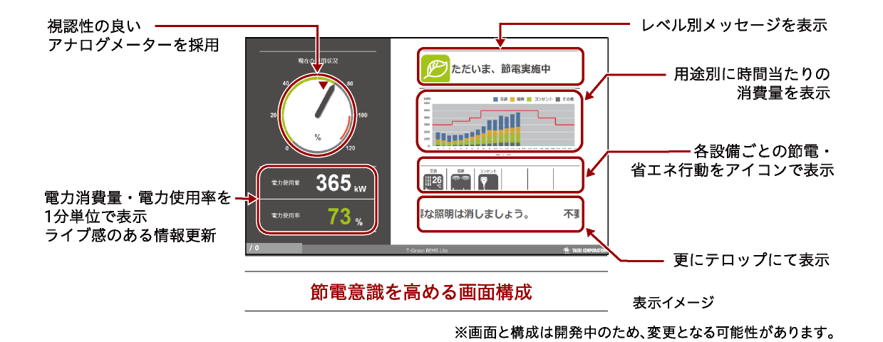 節電意識を高める画面構成